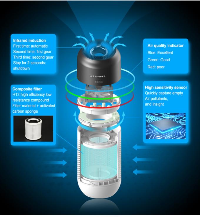 Homefish Hepa 13 แอนติแบคทีเรียฟิลเตอร์ Usb เครื่องปรับความชื้นแบบพกพา 12