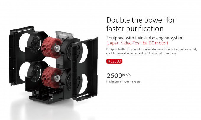 เครื่องล้างอากาศ HEPA ที่มีความสามารถมาก เครื่องล้างอากาศ triple filtration 6 layer ล้างอากาศลึก เครื่องล้างอากาศ 10