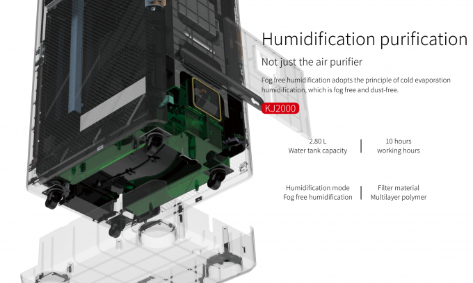 เครื่องล้างอากาศ HEPA ที่มีความสามารถมาก เครื่องล้างอากาศ triple filtration 6 layer ล้างอากาศลึก เครื่องล้างอากาศ 14