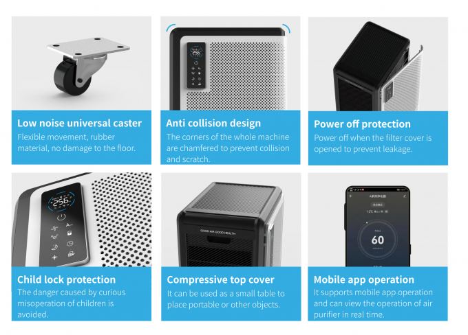 เครื่องล้างอากาศ HEPA ที่มีความสามารถมาก เครื่องล้างอากาศ triple filtration 6 layer ล้างอากาศลึก เครื่องล้างอากาศ 16