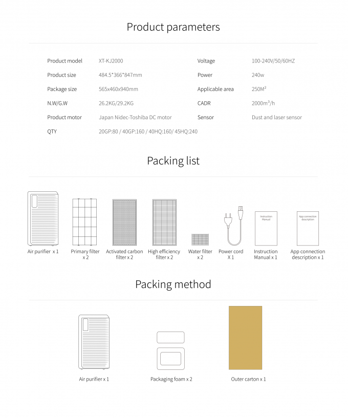 เครื่องล้างอากาศ HEPA ที่มีความสามารถมาก เครื่องล้างอากาศ triple filtration 6 layer ล้างอากาศลึก เครื่องล้างอากาศ 18