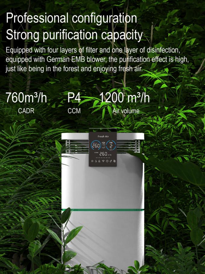 HOMEFISH 760m3/H ระดับการแพทย์ CADR สูง Luftreiniger HVAC Tuya เครื่องล้างอากาศ 5