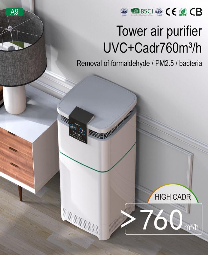 HOMEFISH 760m3/H ระดับการแพทย์ CADR สูง Luftreiniger HVAC Tuya เครื่องล้างอากาศ 0