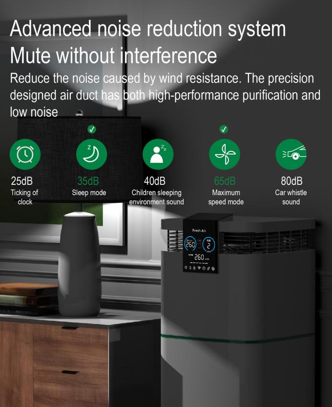 HOMEFISH 760m3/H ระดับการแพทย์ CADR สูง Luftreiniger HVAC Tuya เครื่องล้างอากาศ 7