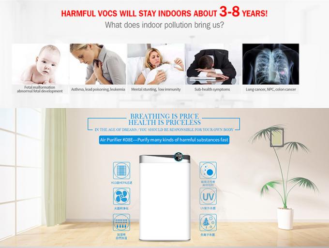 HOMEFISH HEPA UV เครื่องล้างอากาศ พร้อมเซ็นเซอร์กลิ่น 488m3/h 1