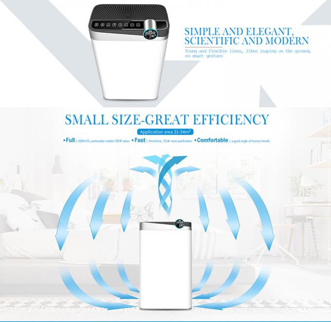 HOMEFISH HEPA UV เครื่องล้างอากาศ พร้อมเซ็นเซอร์กลิ่น 488m3/h 2