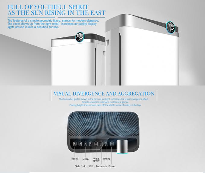 HOMEFISH HEPA UV เครื่องล้างอากาศ พร้อมเซ็นเซอร์กลิ่น 488m3/h 7